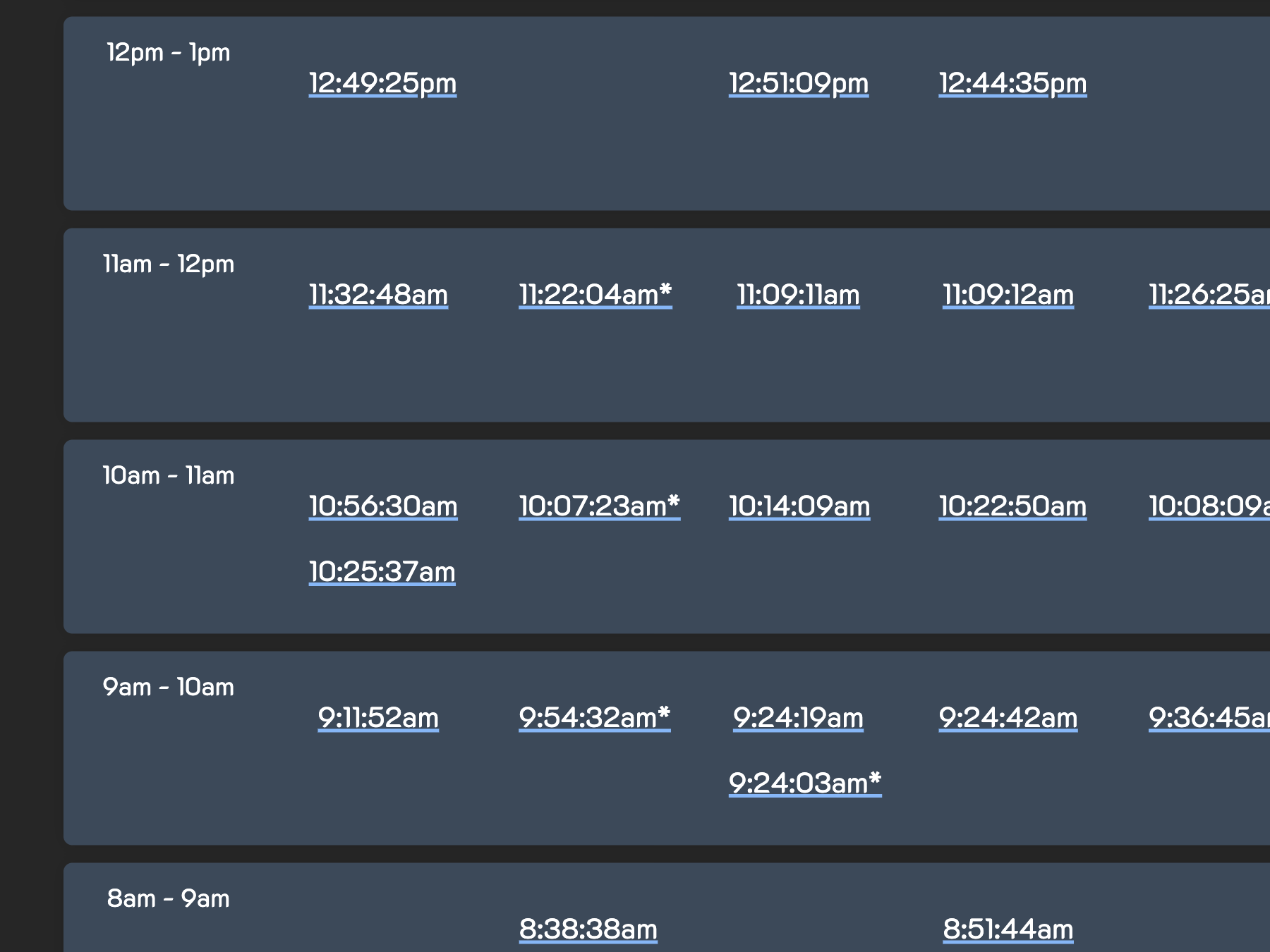 Screenshot of Attendance Table